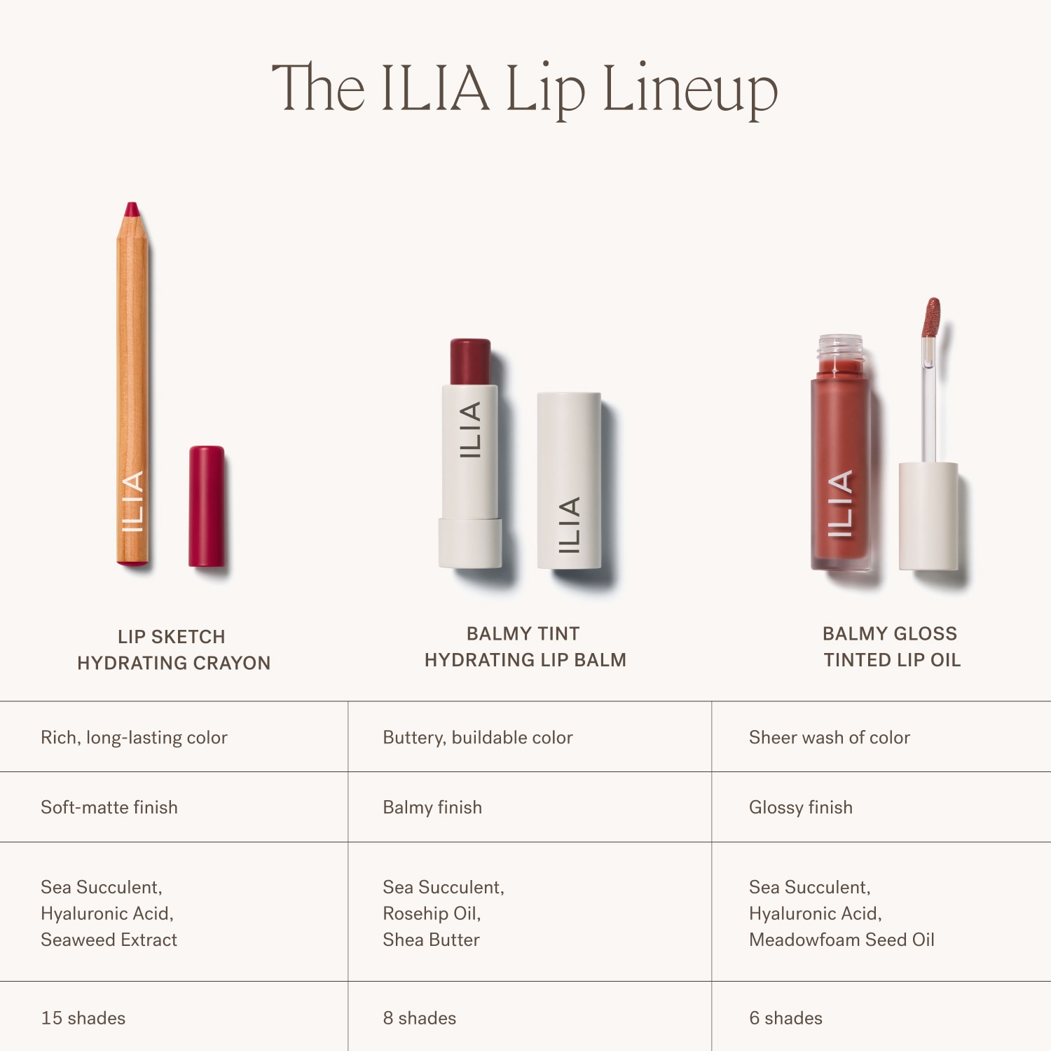LIP SKETCH HYDRATING CRAYON (DELINEADOR DE LABIOS)